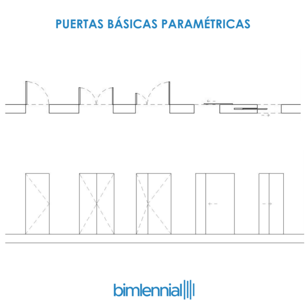 Puertas básicas paramétrica